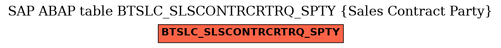 E-R Diagram for table BTSLC_SLSCONTRCRTRQ_SPTY (Sales Contract Party)