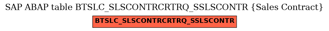 E-R Diagram for table BTSLC_SLSCONTRCRTRQ_SSLSCONTR (Sales Contract)