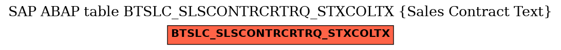 E-R Diagram for table BTSLC_SLSCONTRCRTRQ_STXCOLTX (Sales Contract Text)