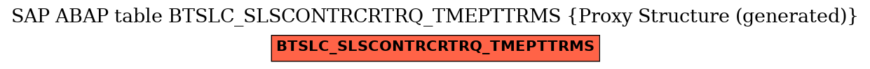 E-R Diagram for table BTSLC_SLSCONTRCRTRQ_TMEPTTRMS (Proxy Structure (generated))