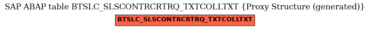 E-R Diagram for table BTSLC_SLSCONTRCRTRQ_TXTCOLLTXT (Proxy Structure (generated))