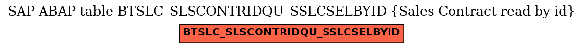 E-R Diagram for table BTSLC_SLSCONTRIDQU_SSLCSELBYID (Sales Contract read by id)