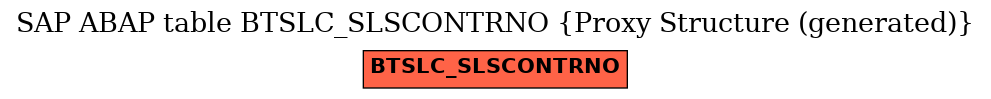 E-R Diagram for table BTSLC_SLSCONTRNO (Proxy Structure (generated))