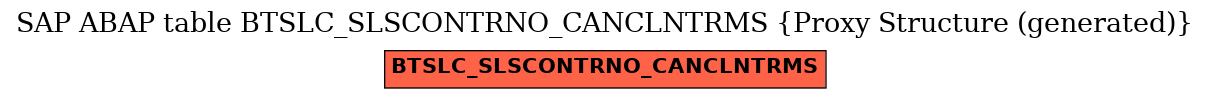 E-R Diagram for table BTSLC_SLSCONTRNO_CANCLNTRMS (Proxy Structure (generated))