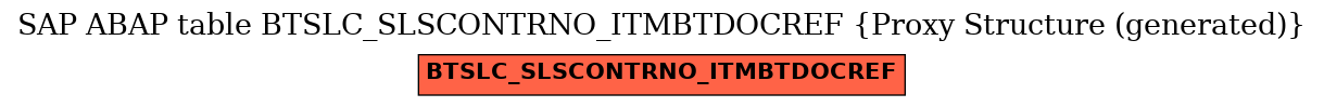 E-R Diagram for table BTSLC_SLSCONTRNO_ITMBTDOCREF (Proxy Structure (generated))