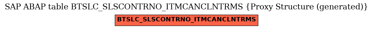 E-R Diagram for table BTSLC_SLSCONTRNO_ITMCANCLNTRMS (Proxy Structure (generated))