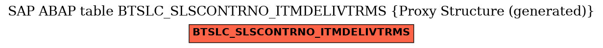 E-R Diagram for table BTSLC_SLSCONTRNO_ITMDELIVTRMS (Proxy Structure (generated))