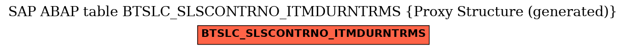 E-R Diagram for table BTSLC_SLSCONTRNO_ITMDURNTRMS (Proxy Structure (generated))