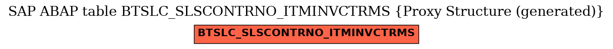 E-R Diagram for table BTSLC_SLSCONTRNO_ITMINVCTRMS (Proxy Structure (generated))