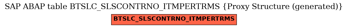 E-R Diagram for table BTSLC_SLSCONTRNO_ITMPERTRMS (Proxy Structure (generated))