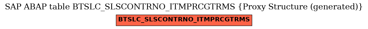 E-R Diagram for table BTSLC_SLSCONTRNO_ITMPRCGTRMS (Proxy Structure (generated))