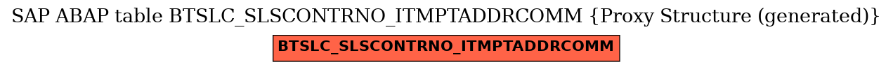 E-R Diagram for table BTSLC_SLSCONTRNO_ITMPTADDRCOMM (Proxy Structure (generated))