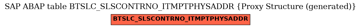 E-R Diagram for table BTSLC_SLSCONTRNO_ITMPTPHYSADDR (Proxy Structure (generated))