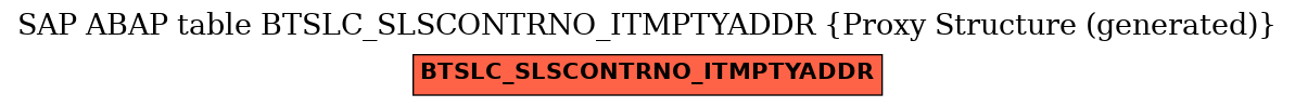 E-R Diagram for table BTSLC_SLSCONTRNO_ITMPTYADDR (Proxy Structure (generated))