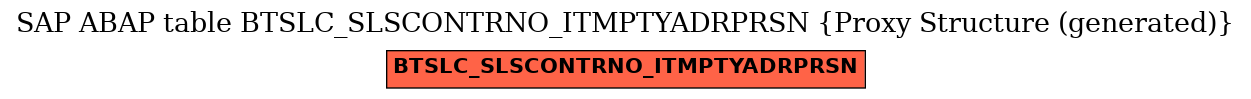 E-R Diagram for table BTSLC_SLSCONTRNO_ITMPTYADRPRSN (Proxy Structure (generated))