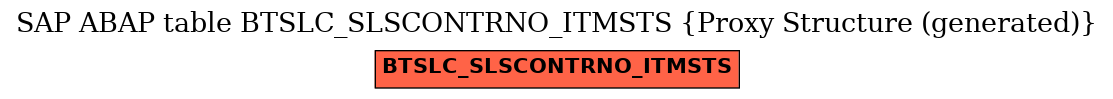 E-R Diagram for table BTSLC_SLSCONTRNO_ITMSTS (Proxy Structure (generated))