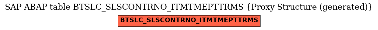 E-R Diagram for table BTSLC_SLSCONTRNO_ITMTMEPTTRMS (Proxy Structure (generated))