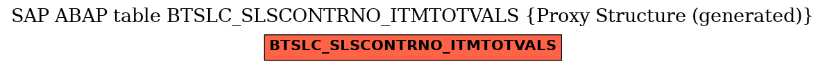 E-R Diagram for table BTSLC_SLSCONTRNO_ITMTOTVALS (Proxy Structure (generated))