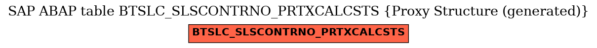 E-R Diagram for table BTSLC_SLSCONTRNO_PRTXCALCSTS (Proxy Structure (generated))