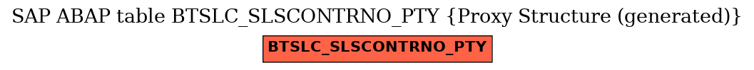 E-R Diagram for table BTSLC_SLSCONTRNO_PTY (Proxy Structure (generated))