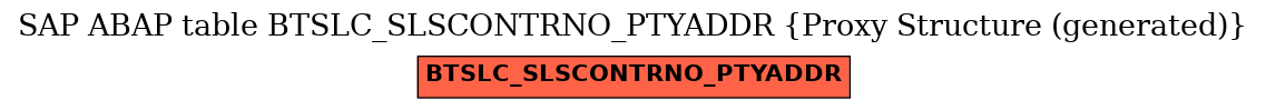 E-R Diagram for table BTSLC_SLSCONTRNO_PTYADDR (Proxy Structure (generated))