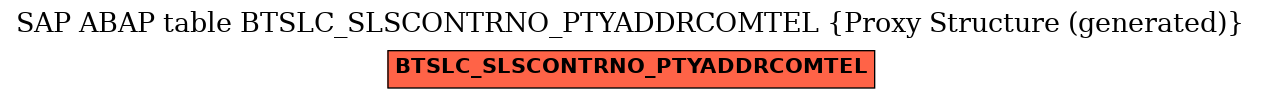 E-R Diagram for table BTSLC_SLSCONTRNO_PTYADDRCOMTEL (Proxy Structure (generated))