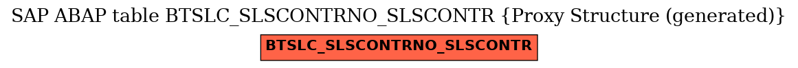 E-R Diagram for table BTSLC_SLSCONTRNO_SLSCONTR (Proxy Structure (generated))