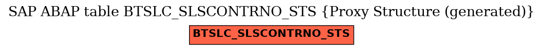 E-R Diagram for table BTSLC_SLSCONTRNO_STS (Proxy Structure (generated))