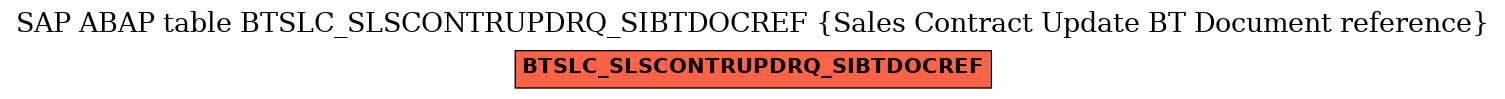 E-R Diagram for table BTSLC_SLSCONTRUPDRQ_SIBTDOCREF (Sales Contract Update BT Document reference)