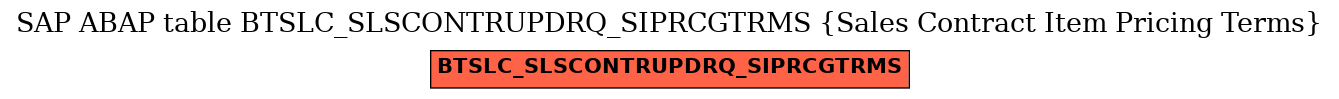 E-R Diagram for table BTSLC_SLSCONTRUPDRQ_SIPRCGTRMS (Sales Contract Item Pricing Terms)