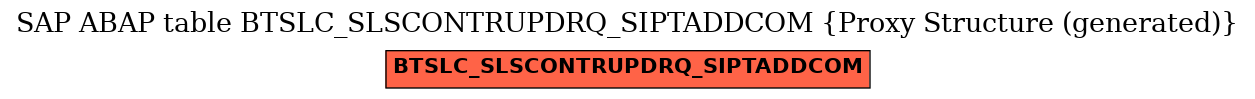 E-R Diagram for table BTSLC_SLSCONTRUPDRQ_SIPTADDCOM (Proxy Structure (generated))