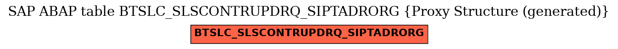 E-R Diagram for table BTSLC_SLSCONTRUPDRQ_SIPTADRORG (Proxy Structure (generated))