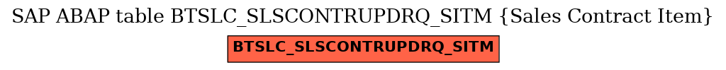 E-R Diagram for table BTSLC_SLSCONTRUPDRQ_SITM (Sales Contract Item)