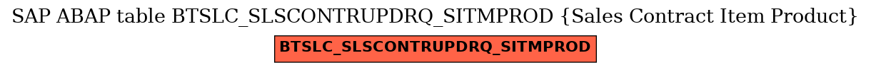 E-R Diagram for table BTSLC_SLSCONTRUPDRQ_SITMPROD (Sales Contract Item Product)