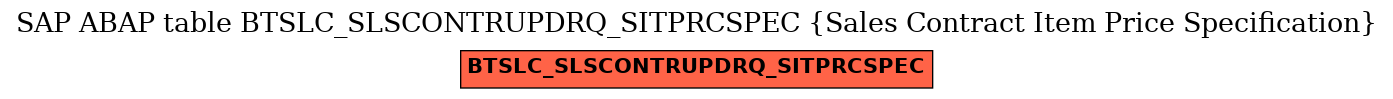 E-R Diagram for table BTSLC_SLSCONTRUPDRQ_SITPRCSPEC (Sales Contract Item Price Specification)