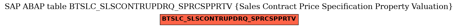 E-R Diagram for table BTSLC_SLSCONTRUPDRQ_SPRCSPPRTV (Sales Contract Price Specification Property Valuation)