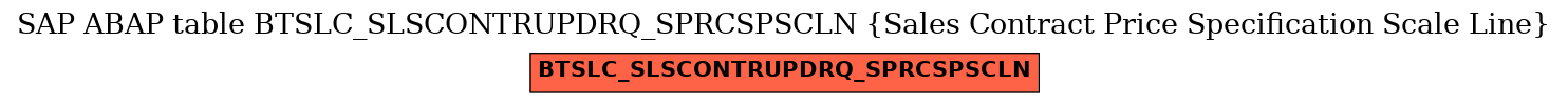 E-R Diagram for table BTSLC_SLSCONTRUPDRQ_SPRCSPSCLN (Sales Contract Price Specification Scale Line)