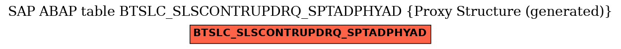 E-R Diagram for table BTSLC_SLSCONTRUPDRQ_SPTADPHYAD (Proxy Structure (generated))