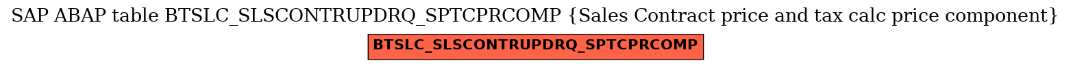 E-R Diagram for table BTSLC_SLSCONTRUPDRQ_SPTCPRCOMP (Sales Contract price and tax calc price component)