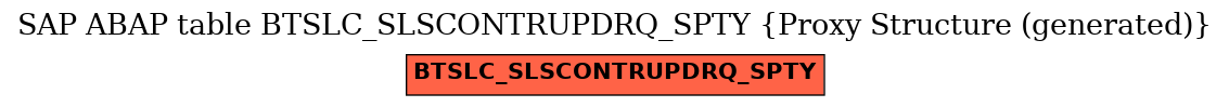 E-R Diagram for table BTSLC_SLSCONTRUPDRQ_SPTY (Proxy Structure (generated))