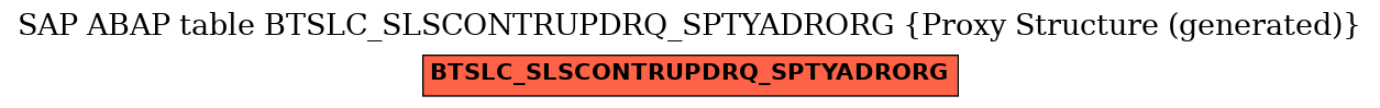 E-R Diagram for table BTSLC_SLSCONTRUPDRQ_SPTYADRORG (Proxy Structure (generated))