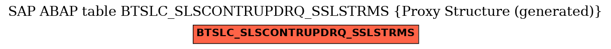 E-R Diagram for table BTSLC_SLSCONTRUPDRQ_SSLSTRMS (Proxy Structure (generated))