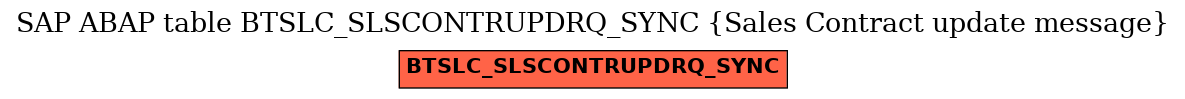 E-R Diagram for table BTSLC_SLSCONTRUPDRQ_SYNC (Sales Contract update message)