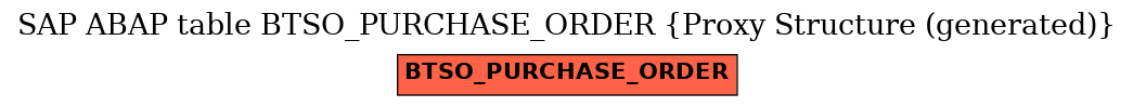 E-R Diagram for table BTSO_PURCHASE_ORDER (Proxy Structure (generated))