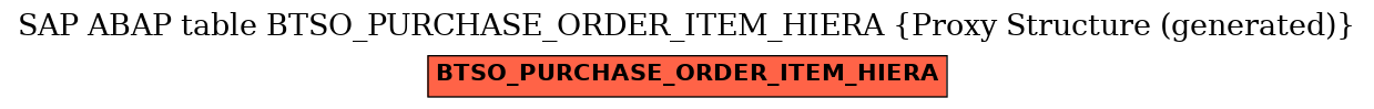 E-R Diagram for table BTSO_PURCHASE_ORDER_ITEM_HIERA (Proxy Structure (generated))