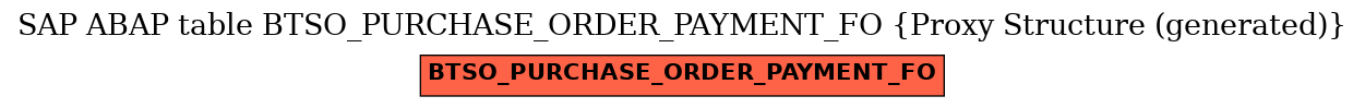 E-R Diagram for table BTSO_PURCHASE_ORDER_PAYMENT_FO (Proxy Structure (generated))
