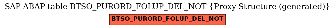 E-R Diagram for table BTSO_PURORD_FOLUP_DEL_NOT (Proxy Structure (generated))
