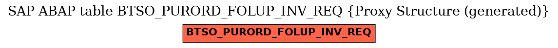 E-R Diagram for table BTSO_PURORD_FOLUP_INV_REQ (Proxy Structure (generated))