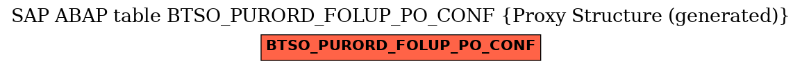 E-R Diagram for table BTSO_PURORD_FOLUP_PO_CONF (Proxy Structure (generated))