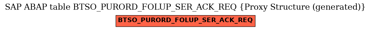 E-R Diagram for table BTSO_PURORD_FOLUP_SER_ACK_REQ (Proxy Structure (generated))